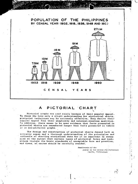 philippines population 1945|1903,1918,1939,1948,1960 POPULATION OF THE PHILIPPINES .